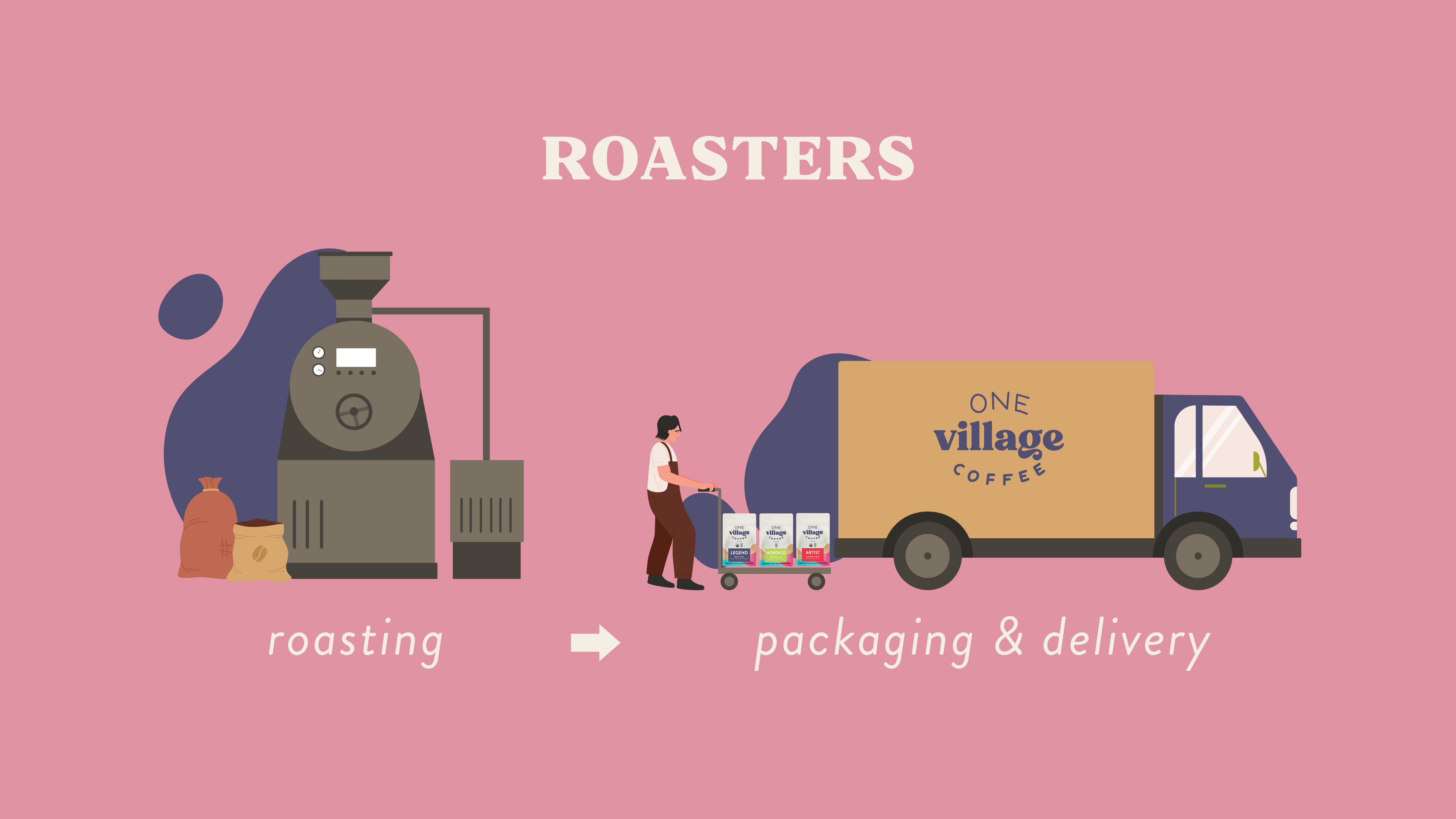 Graphic image of roaster and truck with packaging and delivery.